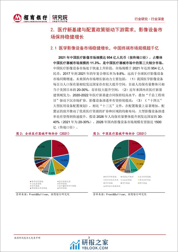 医疗器械之医学影像篇：国产影像设备崛起，国产替代与出海正当时-20240226-招商银行-23页 - 第6页预览图