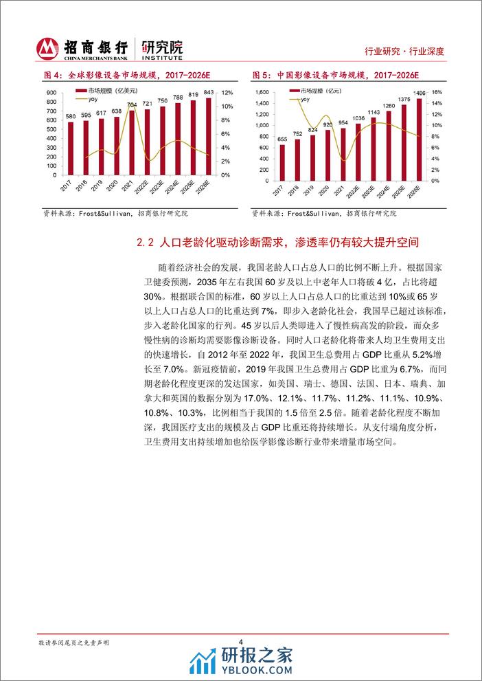 医疗器械之医学影像篇：国产影像设备崛起，国产替代与出海正当时-20240226-招商银行-23页 - 第7页预览图