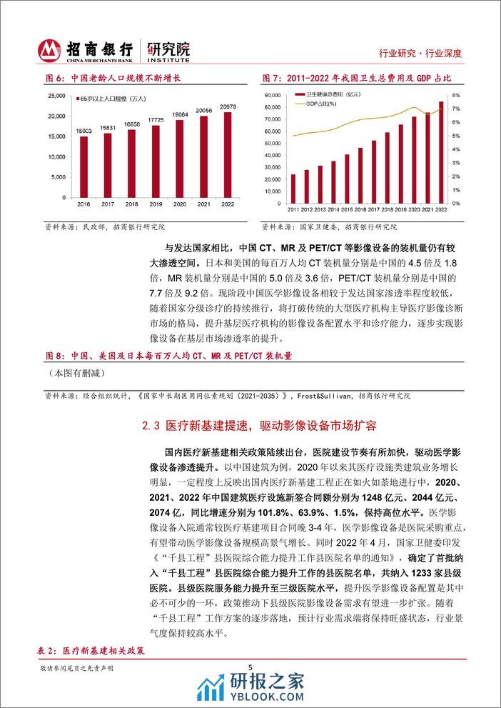 医疗器械之医学影像篇：国产影像设备崛起，国产替代与出海正当时-20240226-招商银行-23页 - 第8页预览图