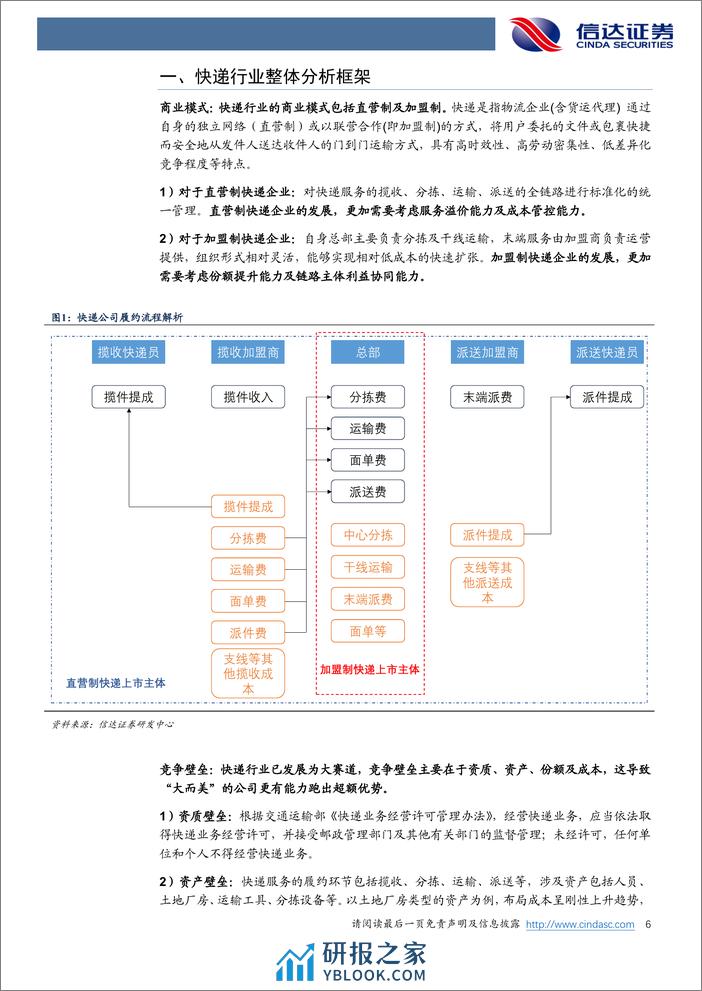 信达证券：快递深度框架-成长空间犹在-盈利质量提升 - 第6页预览图