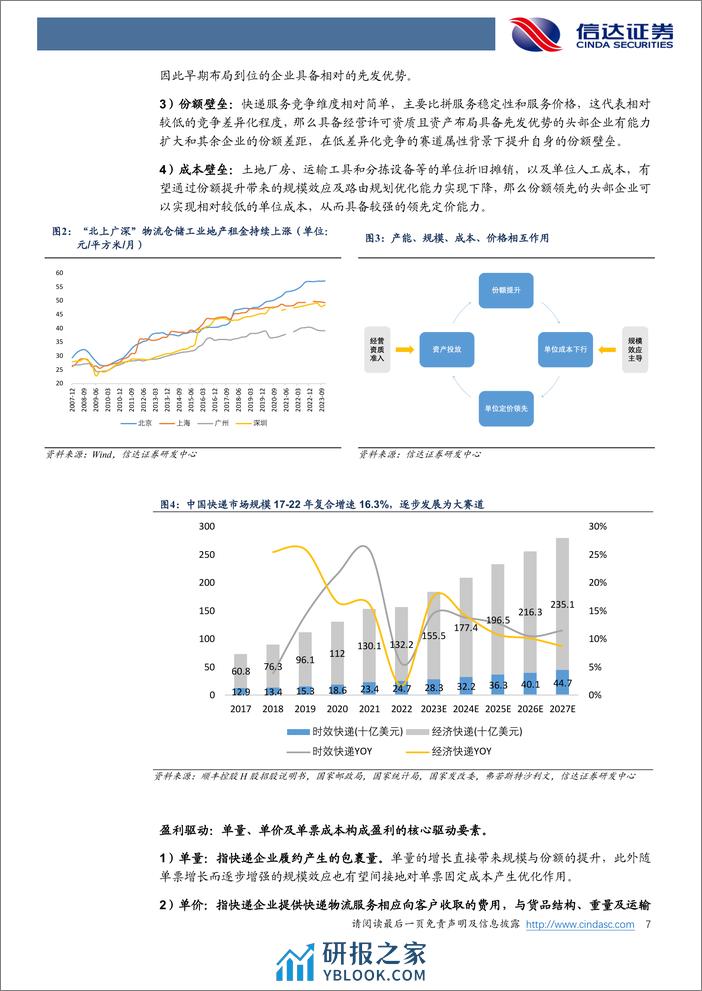 信达证券：快递深度框架-成长空间犹在-盈利质量提升 - 第7页预览图