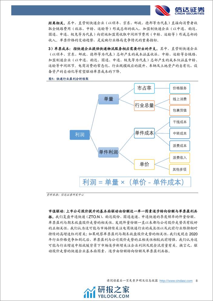 信达证券：快递深度框架-成长空间犹在-盈利质量提升 - 第8页预览图