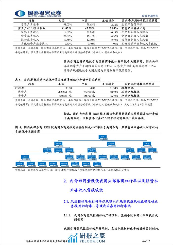 投资银行业与经纪业中美头部券商ROE对比分析专题报告：把握政策机遇，头部券商有望提振ROE - 第6页预览图