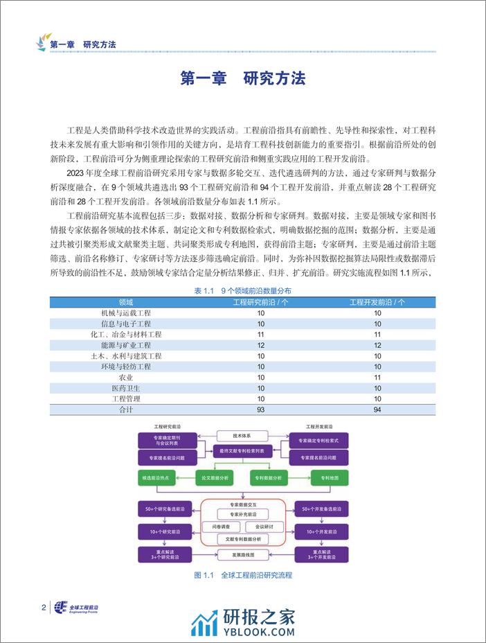 科睿唯安&中国工程院：2023全球工程前沿报告 - 第5页预览图