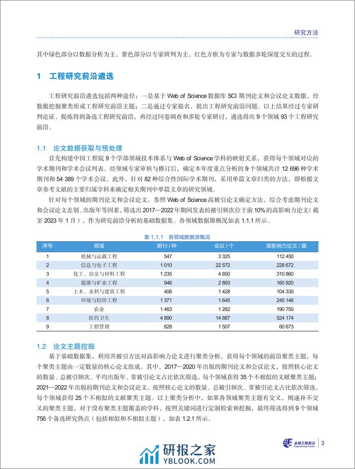 科睿唯安&中国工程院：2023全球工程前沿报告 - 第6页预览图