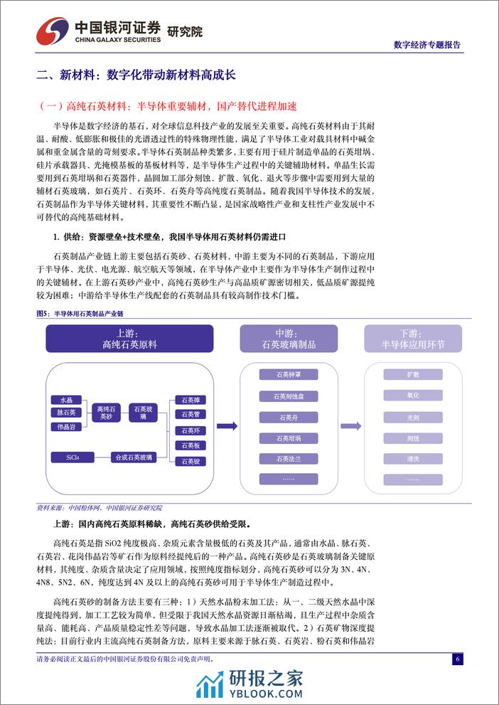 中国经济高质量发展系列研究-数字经济：技术赋能新材料高成长，数字引领建材蝶变升级-240323-银河证券-26页 - 第6页预览图