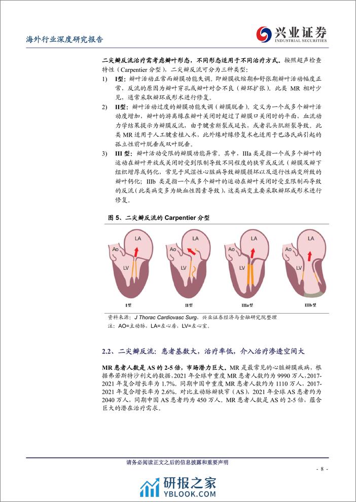 二尖瓣、三尖瓣治疗行业深度：蓝海市场亟待发掘，置换进展值得期待 - 第8页预览图