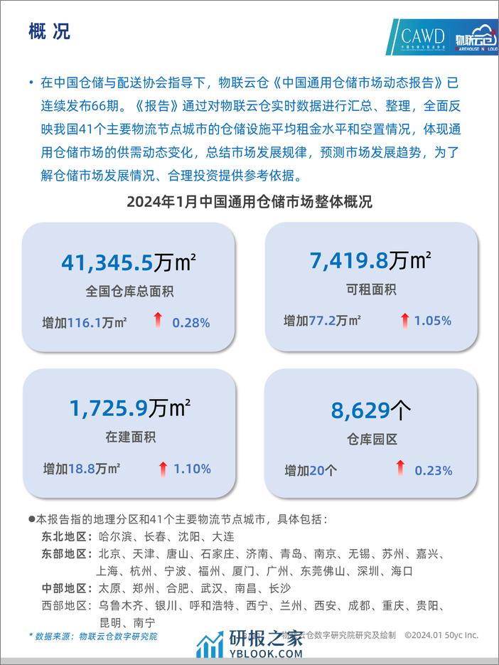 2024年1中国通用仓储市场动态报告-30页 - 第3页预览图