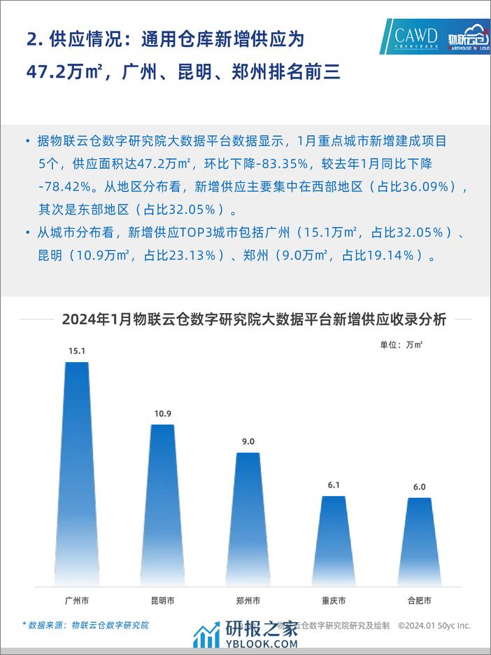 2024年1中国通用仓储市场动态报告-30页 - 第8页预览图