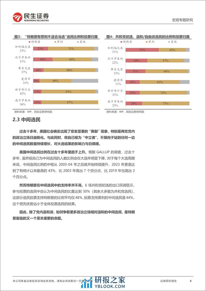 宏观专题研究-追踪美国大选：“齿轮”已经开始转动-240309-民生证券-10页 - 第6页预览图