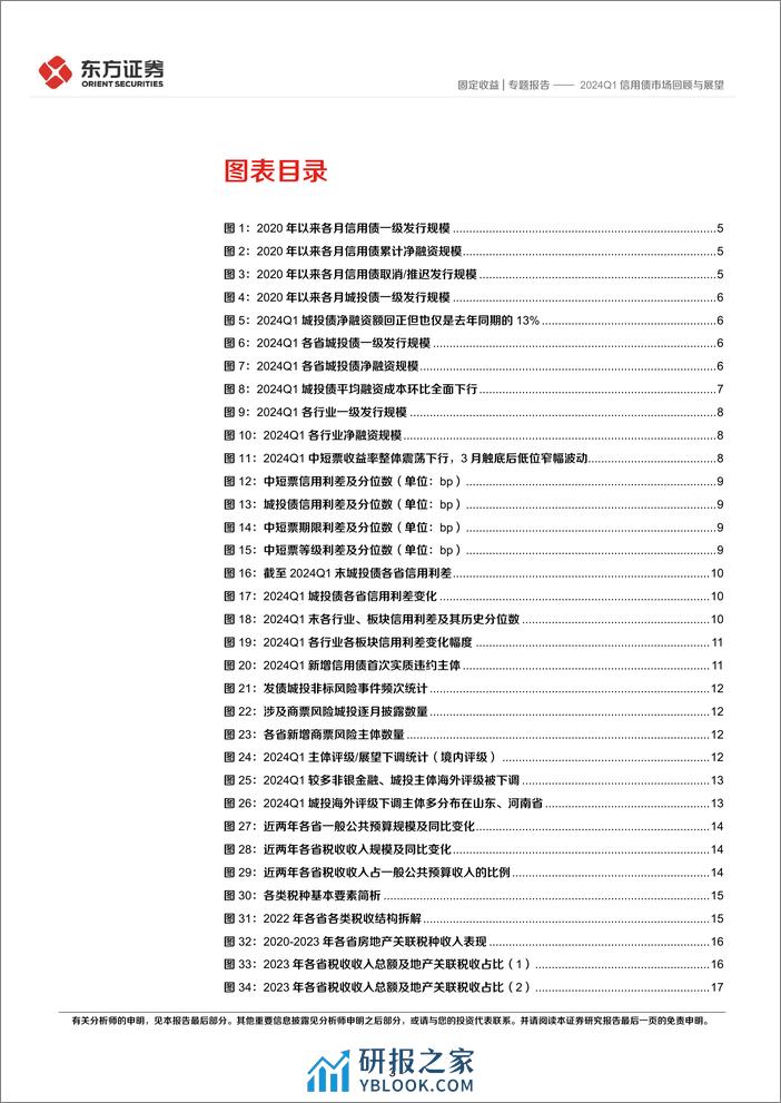 2024Q1信用债市场回顾与展望-240402-东方证券-28页 - 第3页预览图