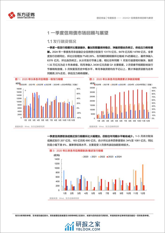 2024Q1信用债市场回顾与展望-240402-东方证券-28页 - 第5页预览图