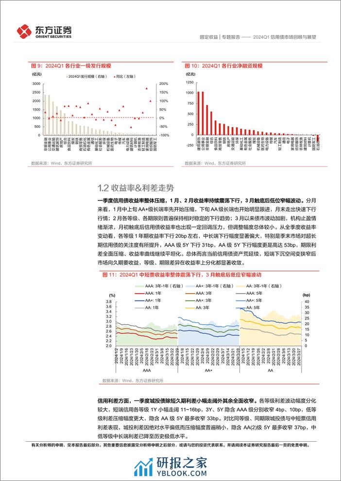 2024Q1信用债市场回顾与展望-240402-东方证券-28页 - 第8页预览图