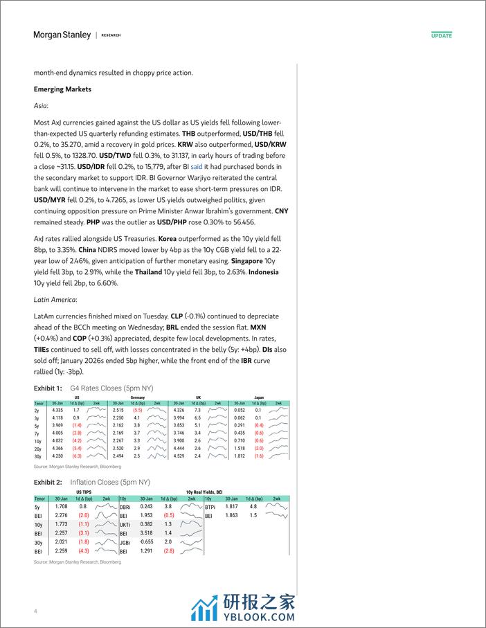 Morgan Stanley Fixed-Global Macro Commentary January 30-106231205 - 第4页预览图