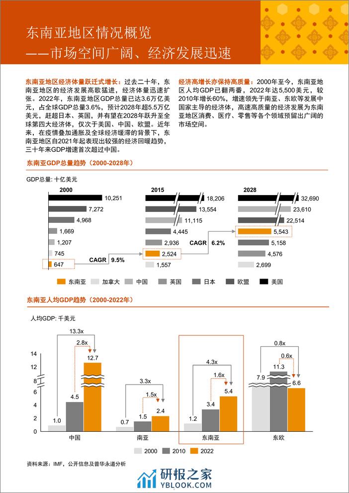 普华永道：2015-2023年中国企业东南亚地区医疗行业投资回顾与展望报告 - 第5页预览图