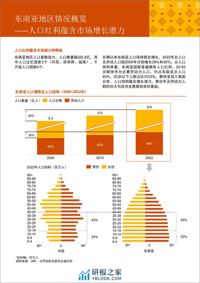 普华永道：2015-2023年中国企业东南亚地区医疗行业投资回顾与展望报告 - 第6页预览图