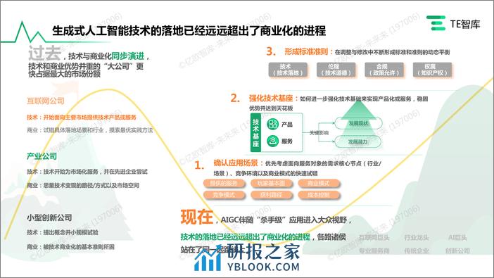 TE智库《企业AIGC 商业落地应用研究报告》-FNL0602 - 第5页预览图