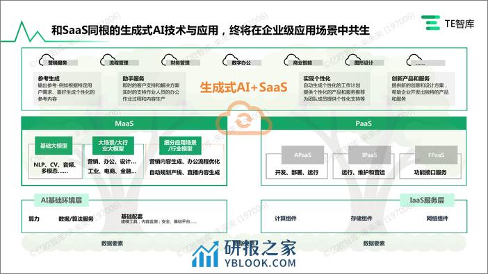 TE智库《企业AIGC 商业落地应用研究报告》-FNL0602 - 第7页预览图