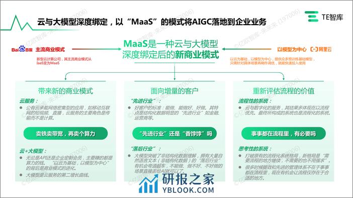 TE智库《企业AIGC 商业落地应用研究报告》-FNL0602 - 第8页预览图