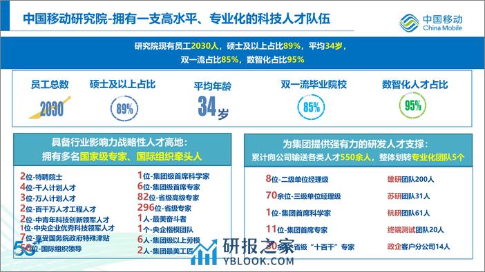 中国移动 崔春风-未来通信技术-2024.3-79页 - 第7页预览图