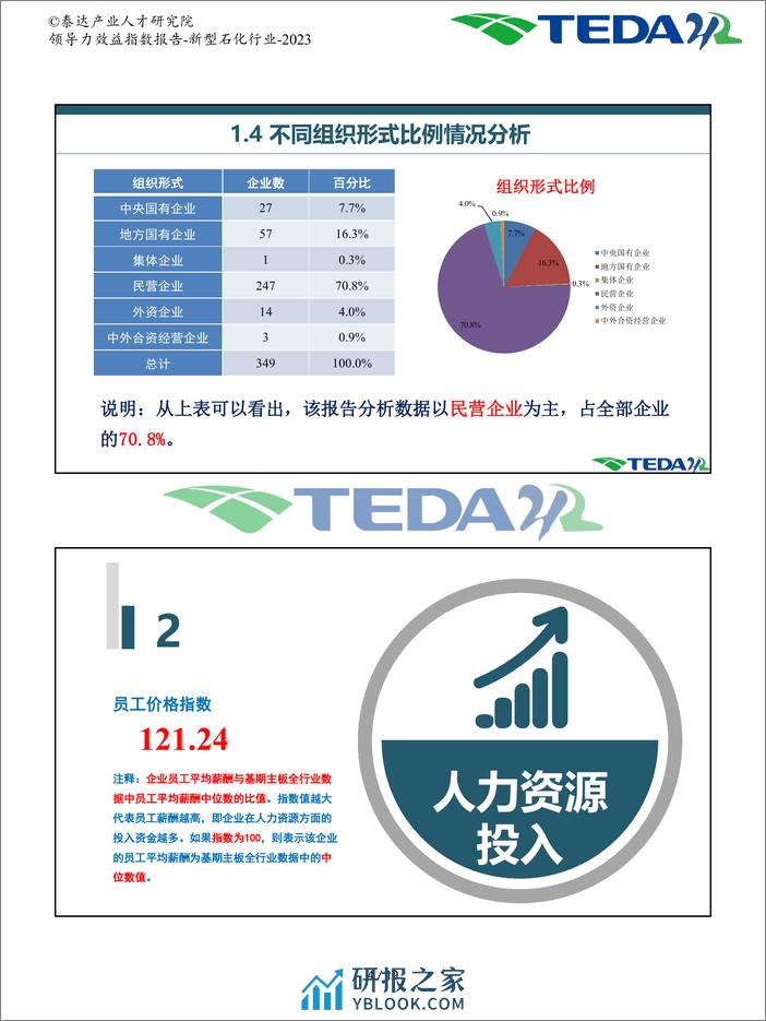 泰达：2023领导力效益指数报告-新型石化 - 第5页预览图