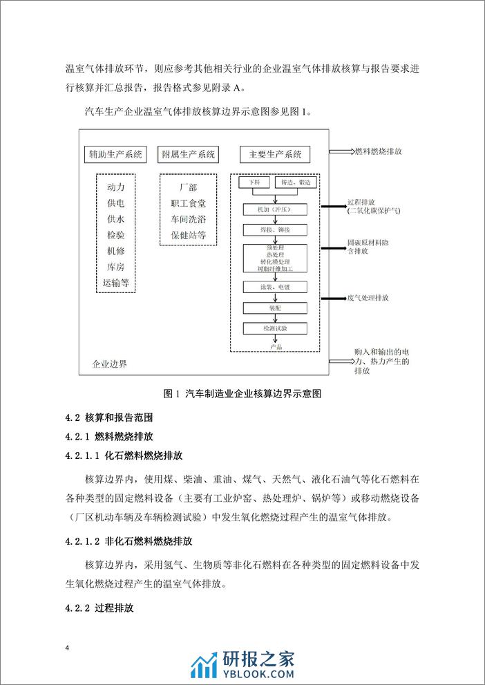 【标准】（辽宁）汽车制造业碳排放核算与报告指南（征求意见稿）） - 第8页预览图