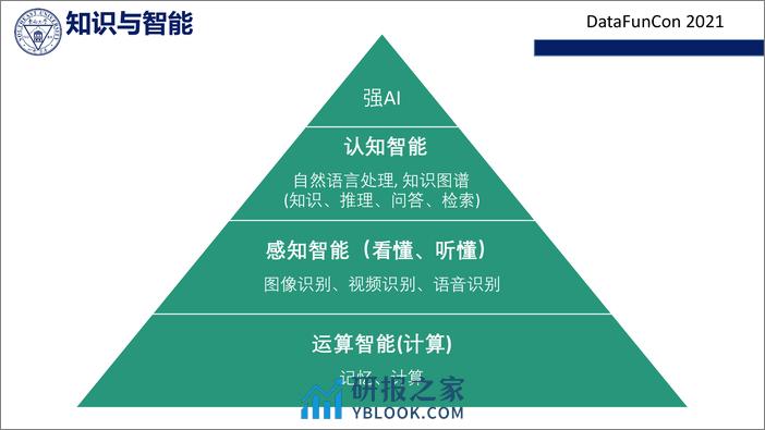 企业级知识图谱构建的挑战和技术 - 第3页预览图