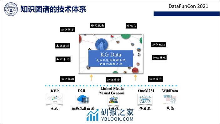 企业级知识图谱构建的挑战和技术 - 第7页预览图