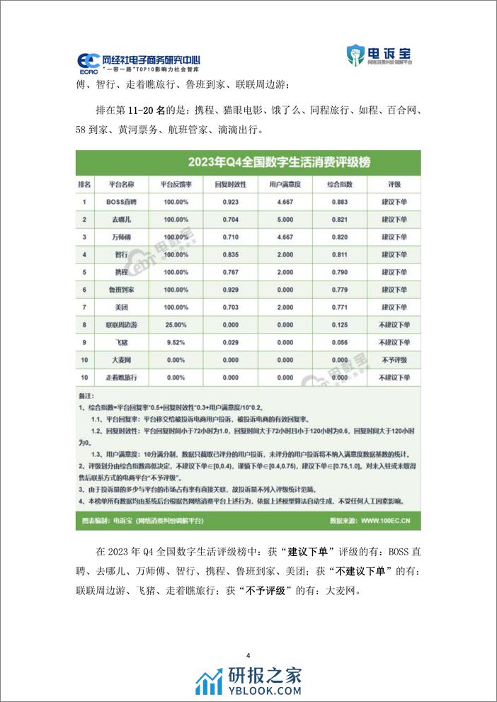 2023年q4中国数字生活服务电商用户体验与投诉数据报告 - 第4页预览图