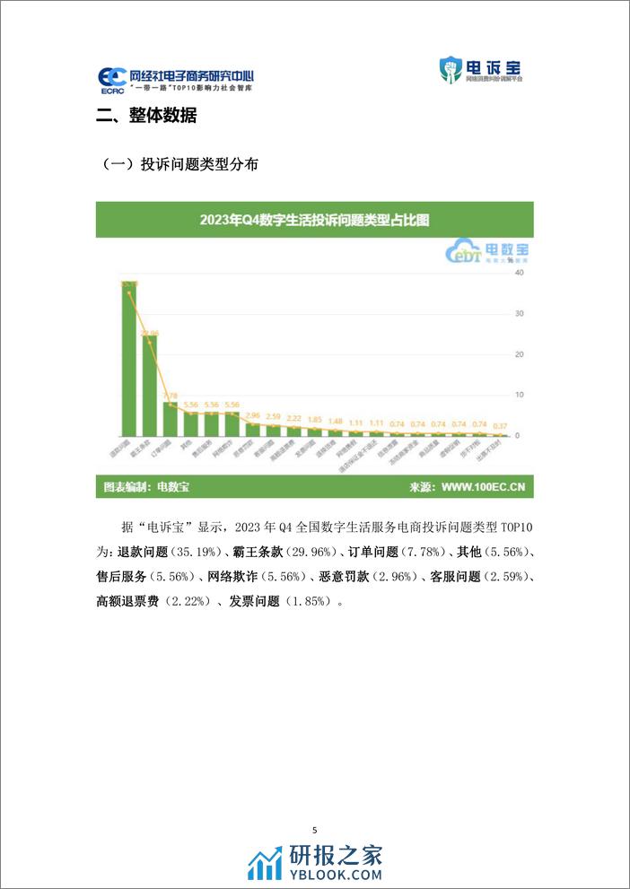 2023年q4中国数字生活服务电商用户体验与投诉数据报告 - 第5页预览图