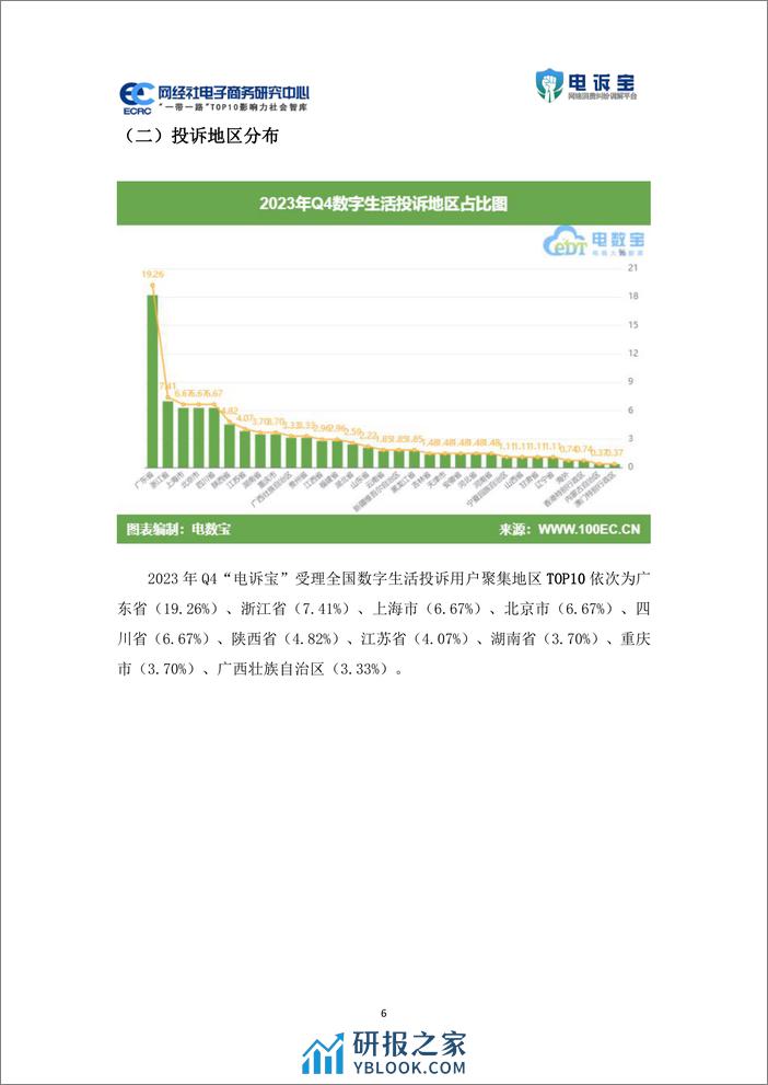 2023年q4中国数字生活服务电商用户体验与投诉数据报告 - 第6页预览图