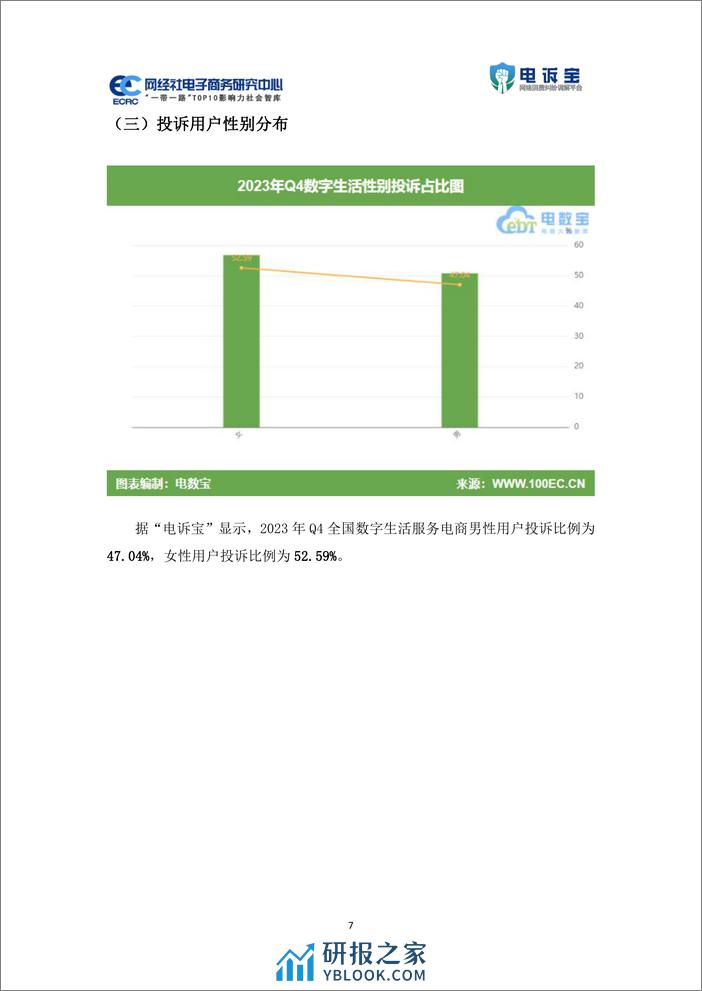 2023年q4中国数字生活服务电商用户体验与投诉数据报告 - 第7页预览图