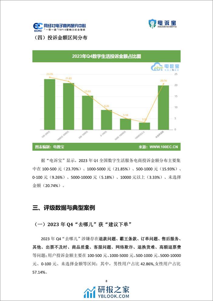 2023年q4中国数字生活服务电商用户体验与投诉数据报告 - 第8页预览图