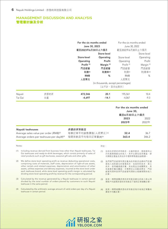 奈雪的茶2023年年中财务报告 - 第7页预览图