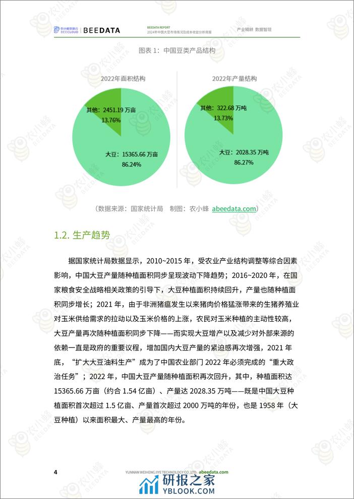 农小蜂-2024年中国大豆市场情况及成本收益分析简报 - 第6页预览图