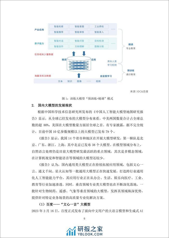 772-2024人工智能大模型的技术岗位与能力培养研究报告-中国软件行业协会-202402-43页 - 第6页预览图