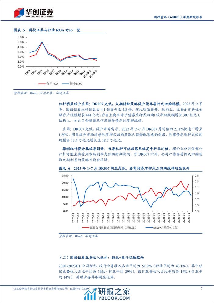 深度报告-20231227-华创证券-国投资本-600061.SH-深度研究报告_产融并举_奋楫一流_21页_1mb - 第7页预览图