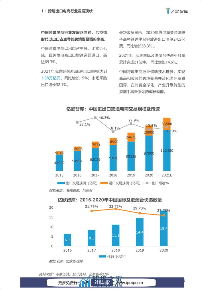 2021-2022中国跨境出口B2C电商白皮书品质篇（2022-04-19） - 第7页预览图