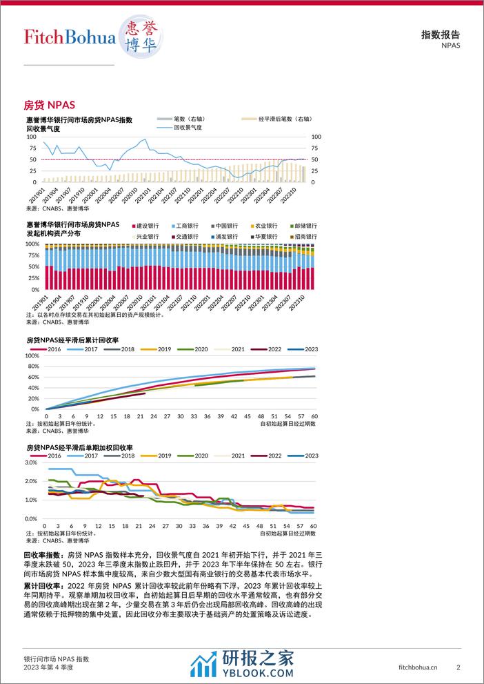 银行间市场NPAS指数2023Q4-13页 - 第2页预览图