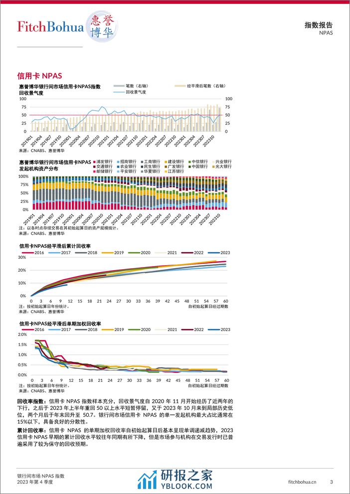 银行间市场NPAS指数2023Q4-13页 - 第3页预览图