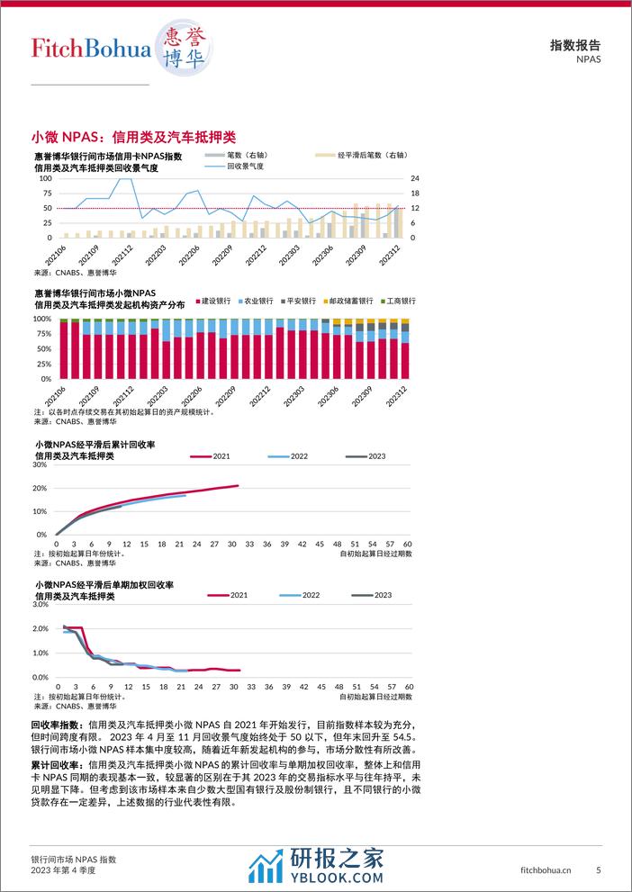 银行间市场NPAS指数2023Q4-13页 - 第5页预览图