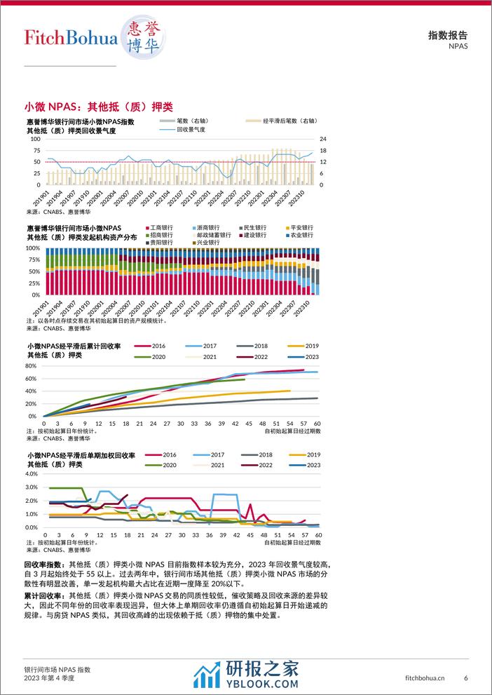 银行间市场NPAS指数2023Q4-13页 - 第6页预览图