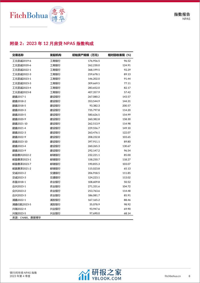 银行间市场NPAS指数2023Q4-13页 - 第8页预览图