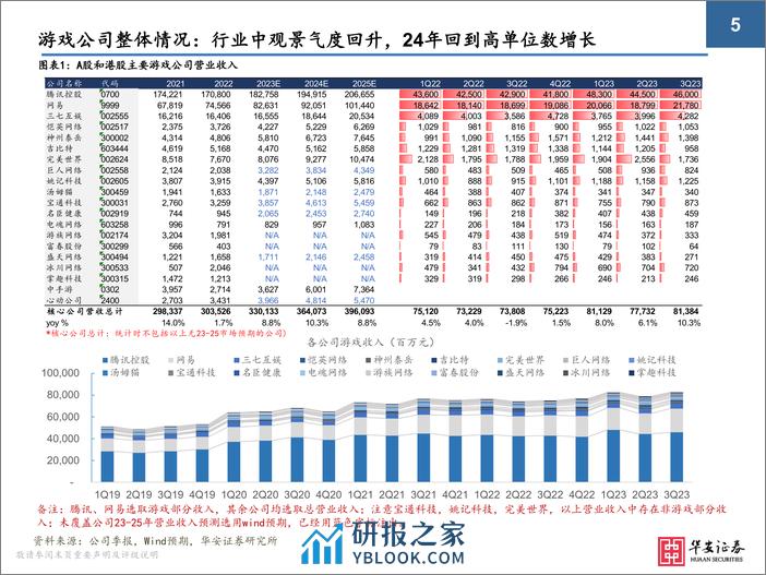 华安证券：2024年游戏行业极简投资手册 - 第5页预览图