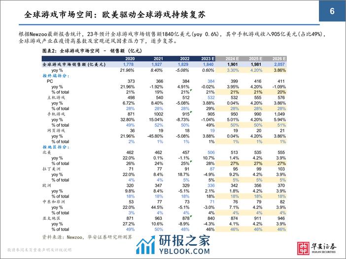 华安证券：2024年游戏行业极简投资手册 - 第6页预览图