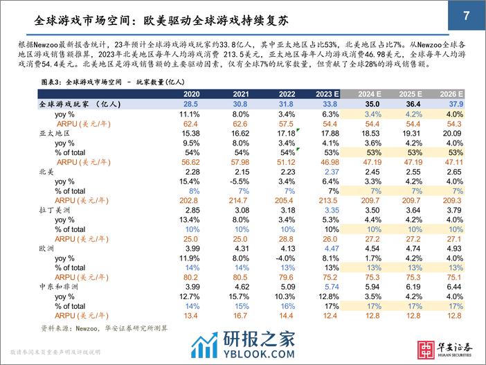 华安证券：2024年游戏行业极简投资手册 - 第7页预览图