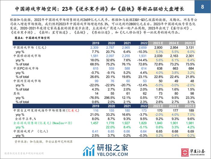 华安证券：2024年游戏行业极简投资手册 - 第8页预览图