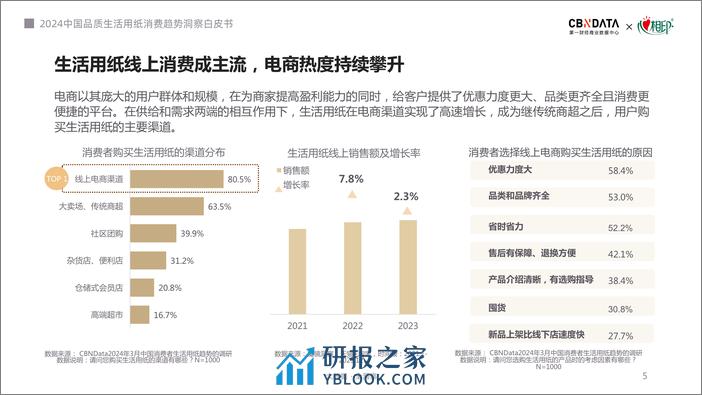 2024中国品质生活用纸消费趋势洞察白皮书-第一财经商业数据中心CBNData&心相印 - 第5页预览图