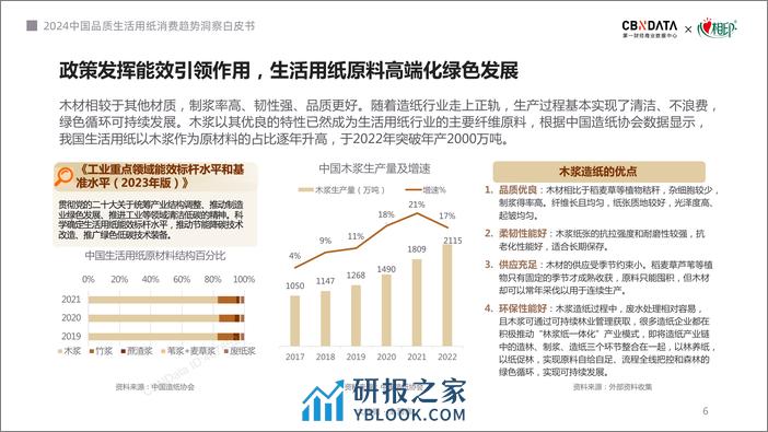 2024中国品质生活用纸消费趋势洞察白皮书-第一财经商业数据中心CBNData&心相印 - 第6页预览图