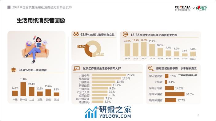 2024中国品质生活用纸消费趋势洞察白皮书-第一财经商业数据中心CBNData&心相印 - 第8页预览图